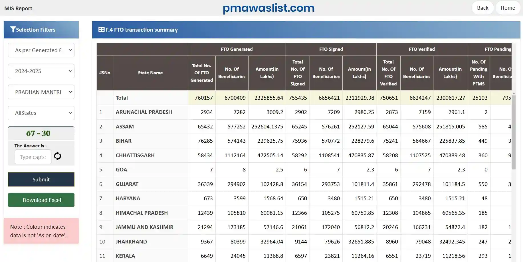PM Awas Gramin List 2025 - पीएम आवास योजना ग्रामीण सूची 2025